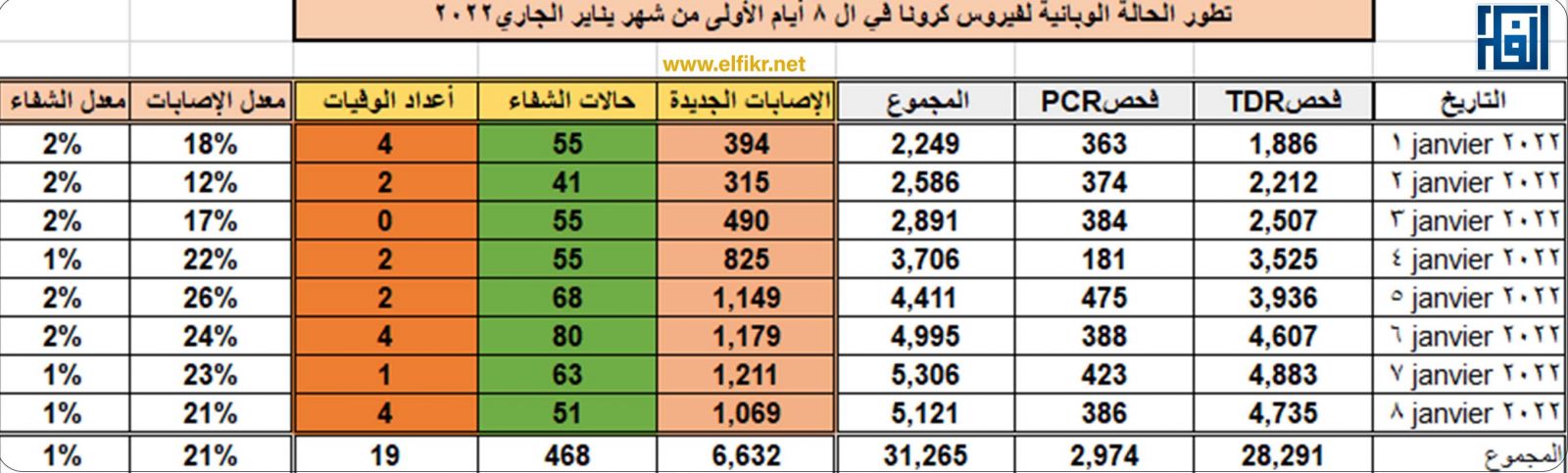 جدول البيانات 