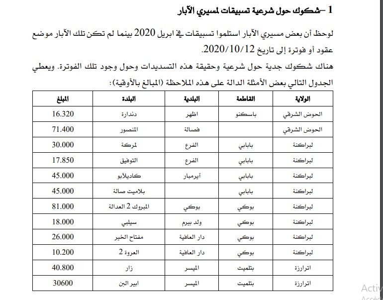 أشار التقرير إلى أن المبالغ بالأوقية دون تحديد ما إذا كانت قديمة أم جديدة !!!!!!!!!