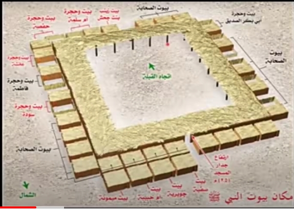 صور تخيلية من الانترنت لبيوت ازواج النبي صلى الله عليه وسلم و للمسجد النبوي