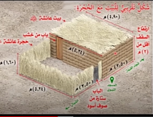 صورة تخيلية لبيت السيدة عائشة رضي الله عنها