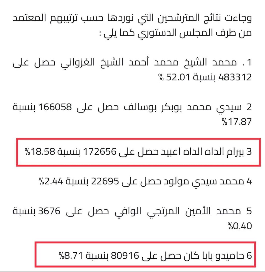 نتائح المرشح برام والمرشح المرحوم كان حامد بابا